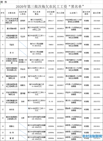 ���Ϲ���һ����Ƿũ�񹤹��ʡ�����������16�������������ϳͽ�