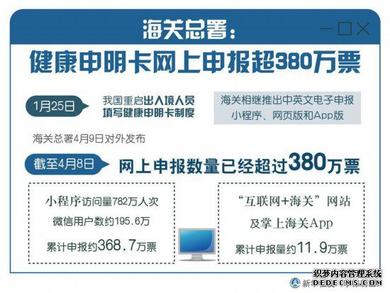 海关总署:健康申明卡网上申报超380万票